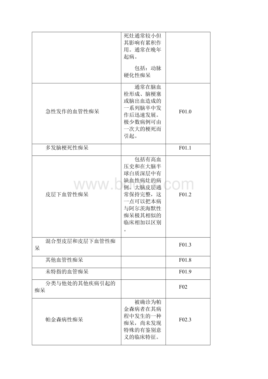 ICD10精神科疾病诊断指导手册.docx_第3页