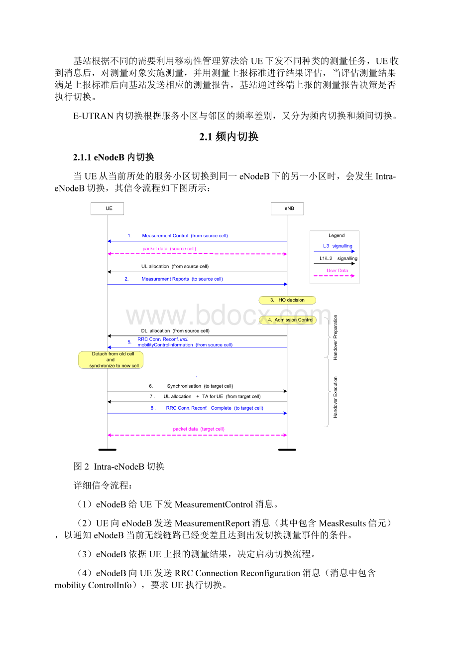 LTE切换及互操作优化技术手册簿.docx_第2页