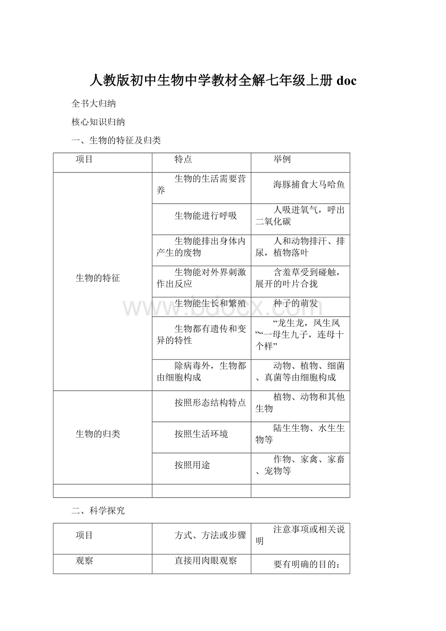 人教版初中生物中学教材全解七年级上册docWord文档下载推荐.docx