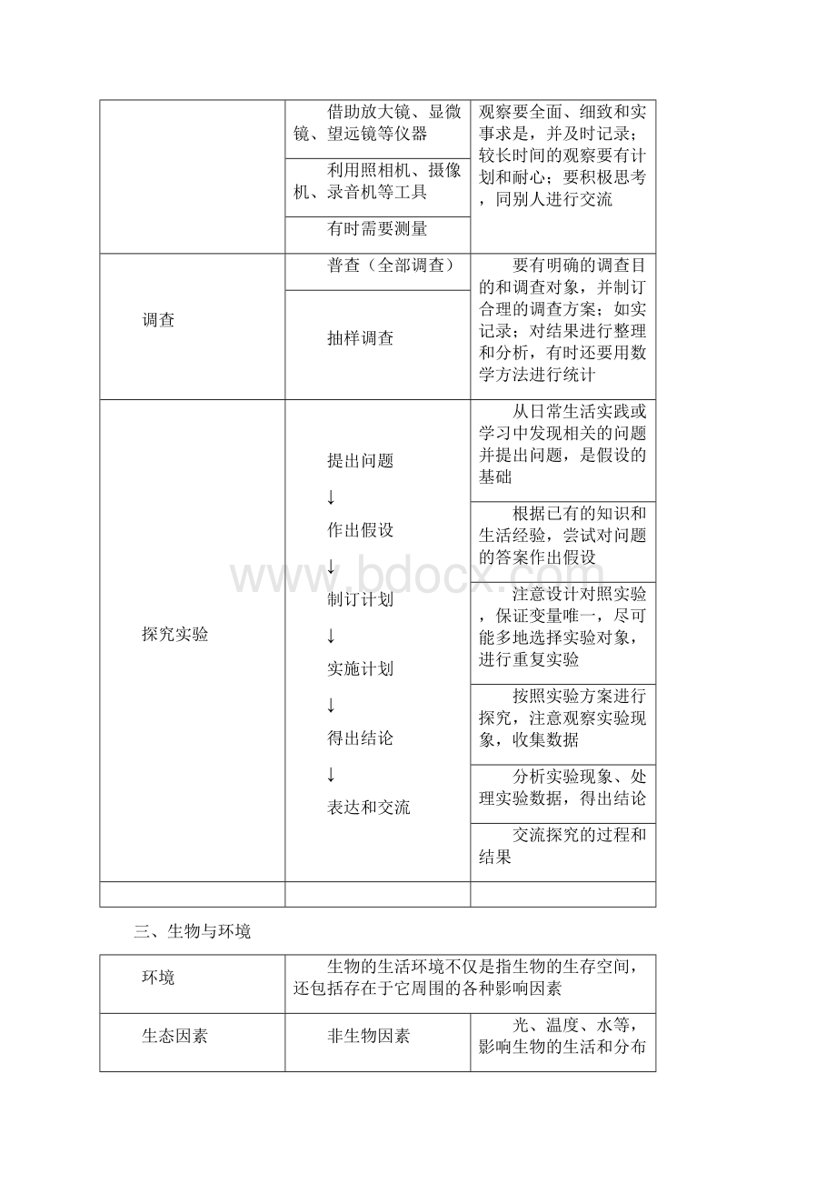 人教版初中生物中学教材全解七年级上册docWord文档下载推荐.docx_第2页