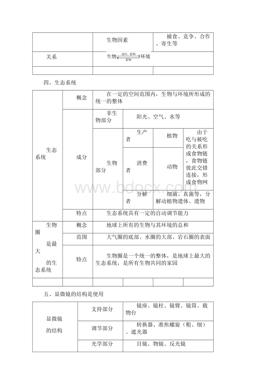 人教版初中生物中学教材全解七年级上册docWord文档下载推荐.docx_第3页