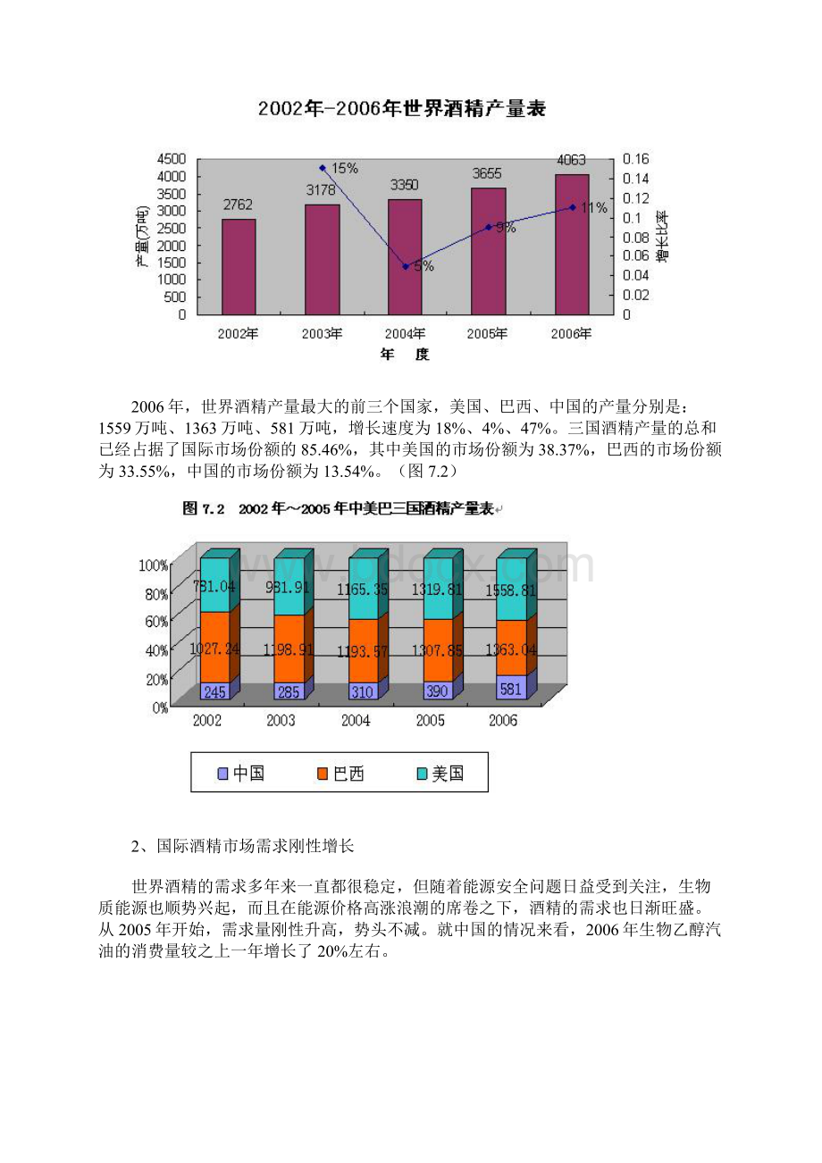 燃料乙醇行业研究报告Word格式文档下载.docx_第2页