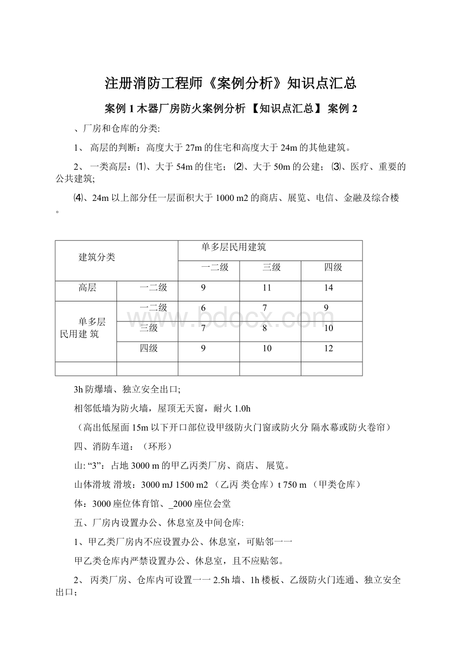 注册消防工程师《案例分析》知识点汇总.docx