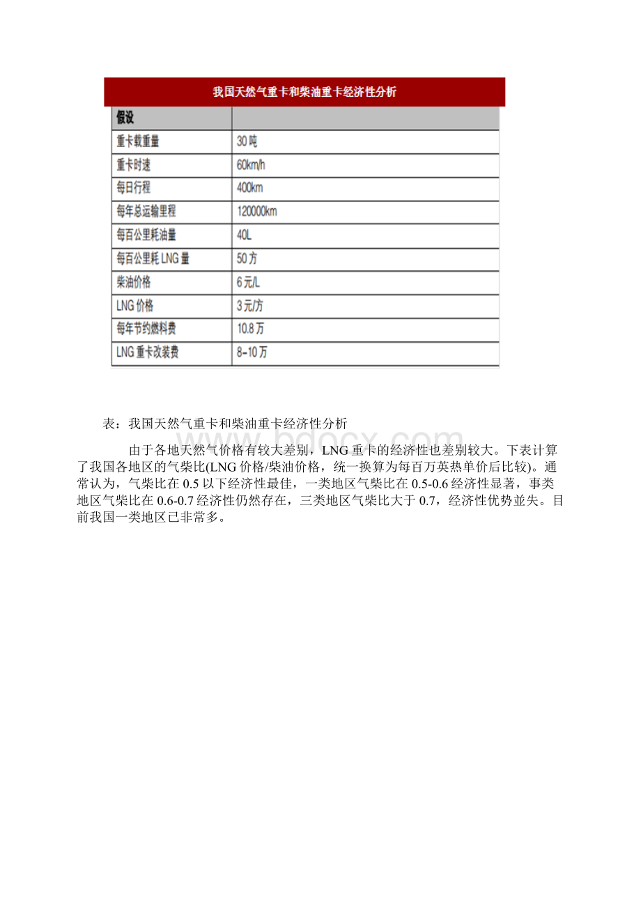 天然气价格下行主要原因与下游应用及相关设备市场受益情况分析图.docx_第2页