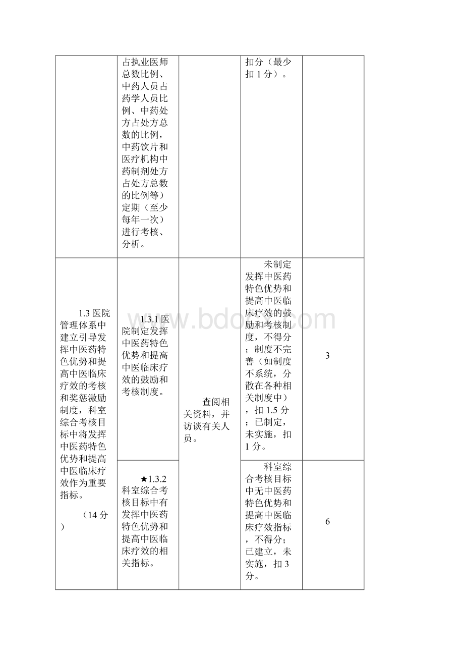 二级专科医院通用评审细则.docx_第3页