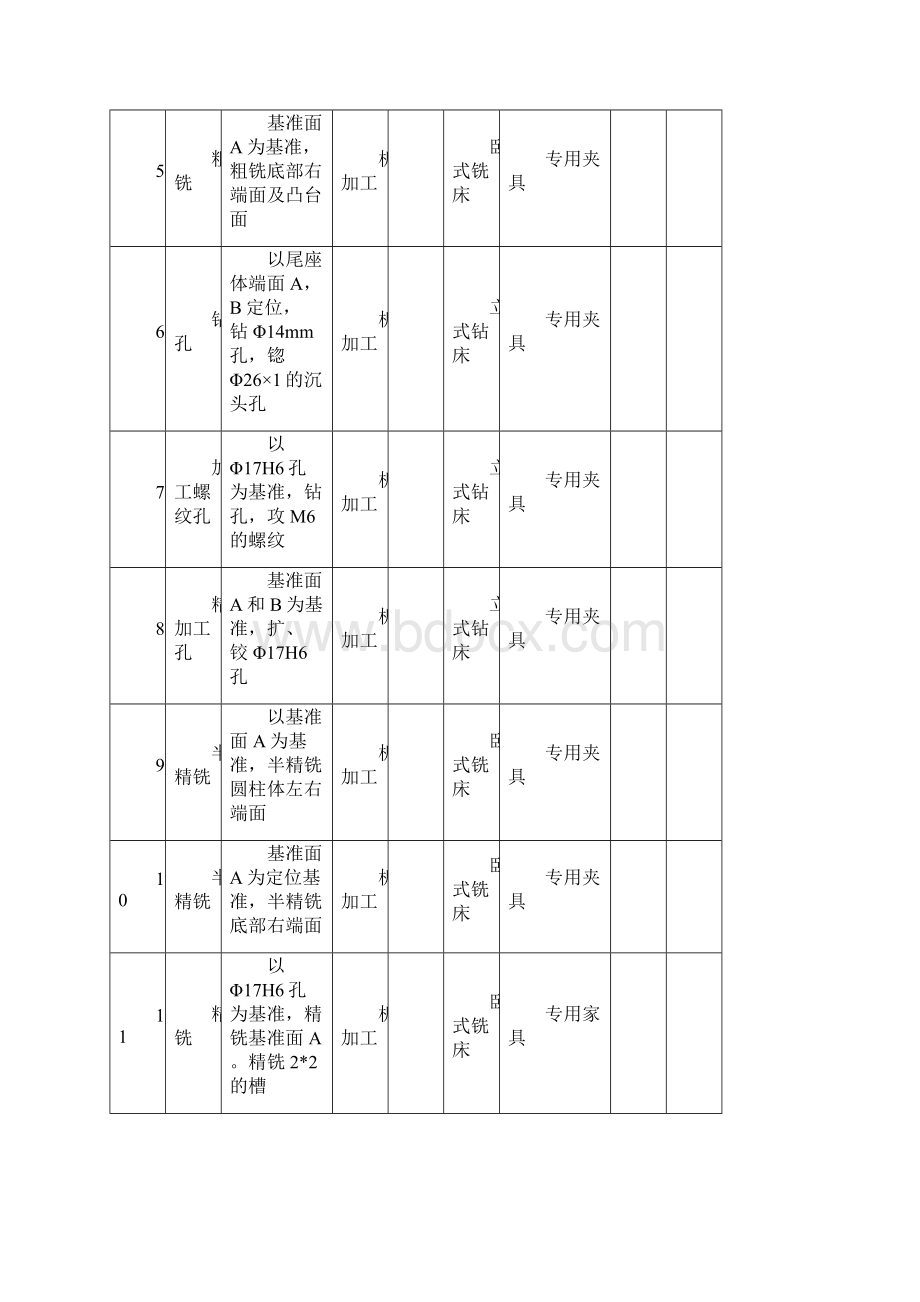 完整word版尾座体工艺工序卡带图.docx_第2页