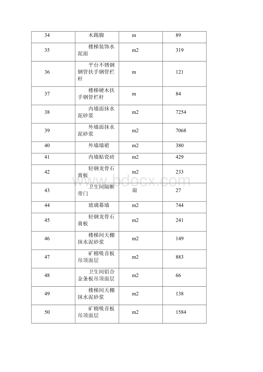 10 项目工程量一览表.docx_第3页