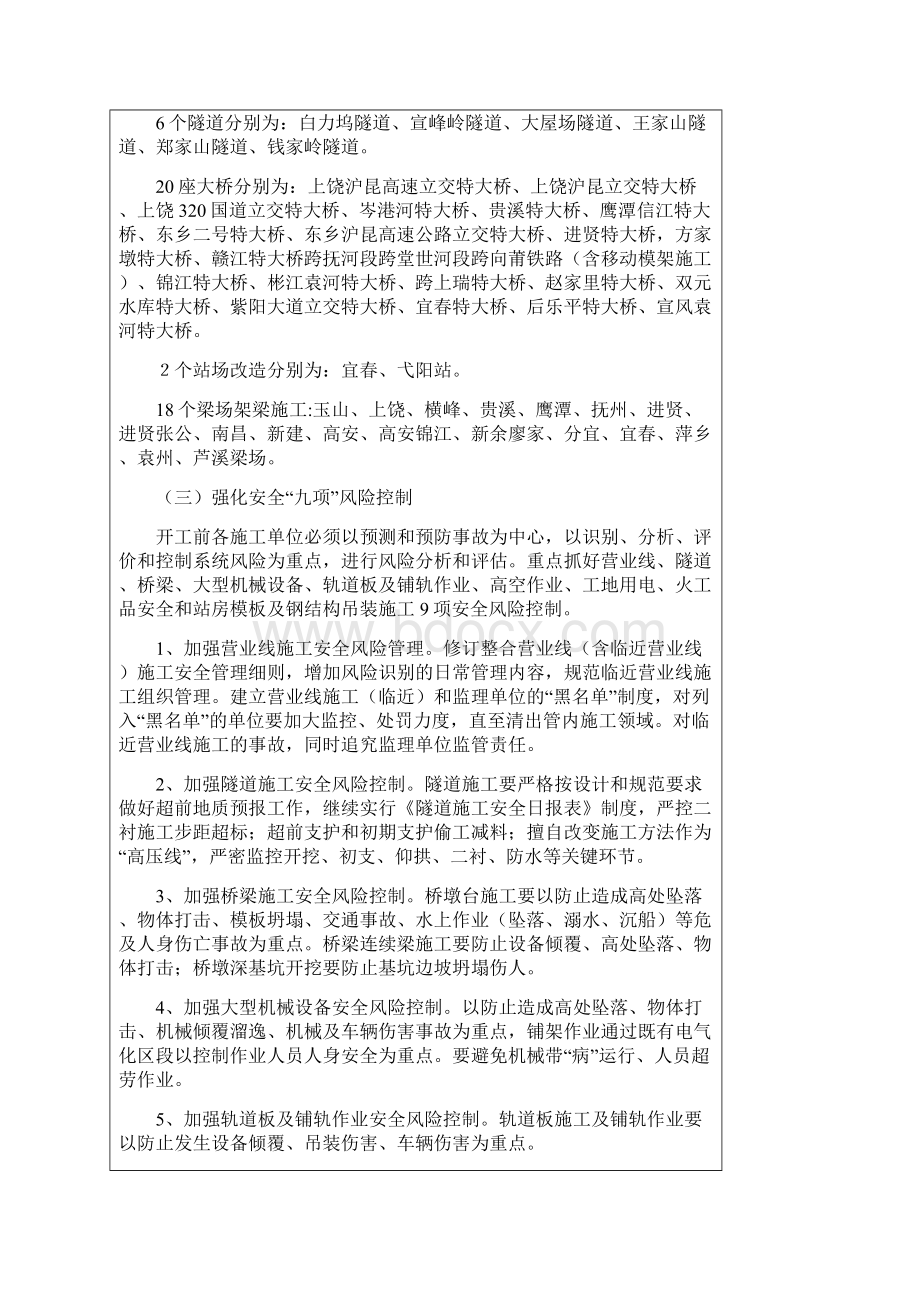 1258关于贯彻落实《国务院关于坚持科学发展安全发展促进安全生产形势持续稳定好转的意见》的实施方案.docx_第2页