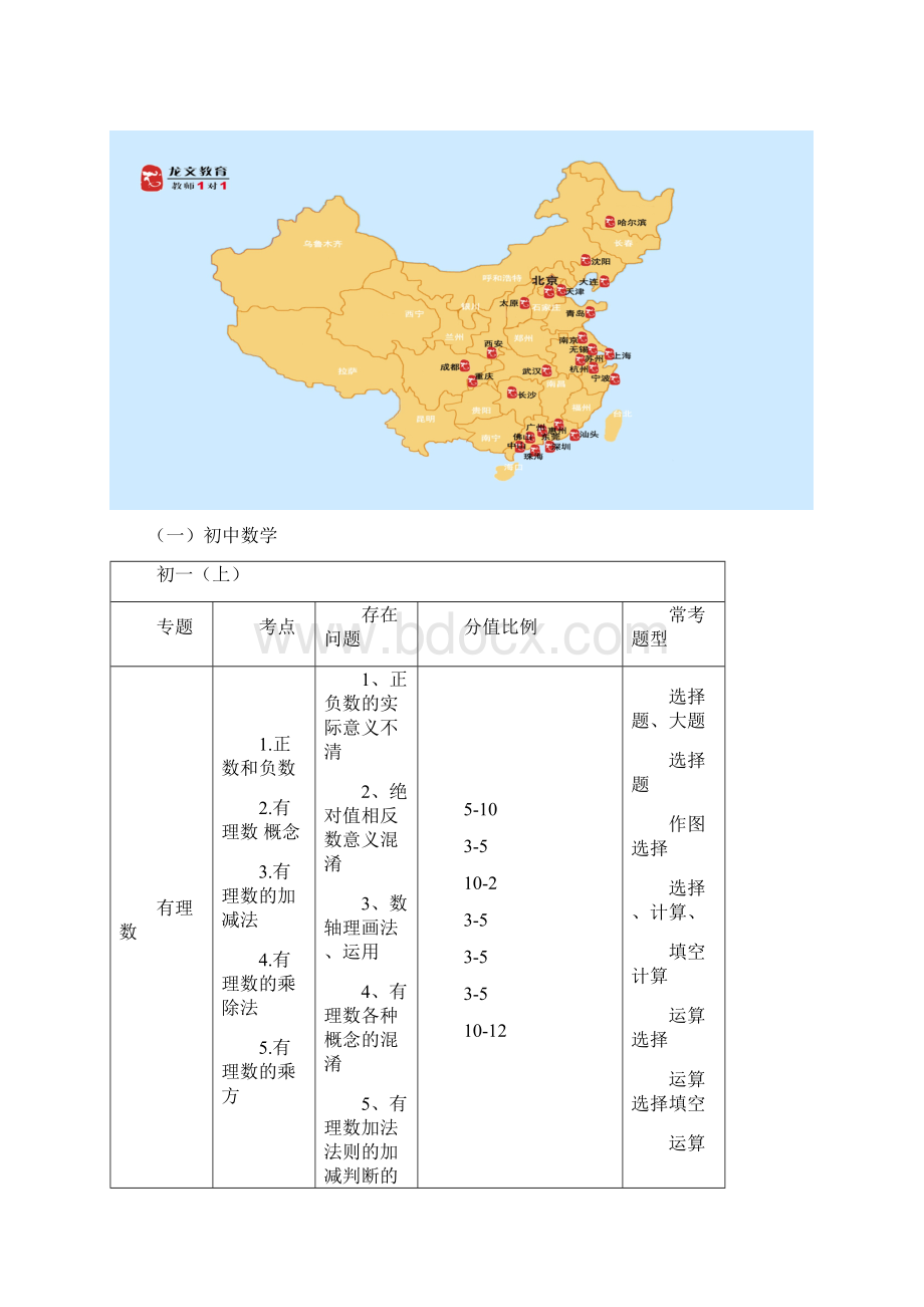 龙文初中精品课程数理化.docx_第2页