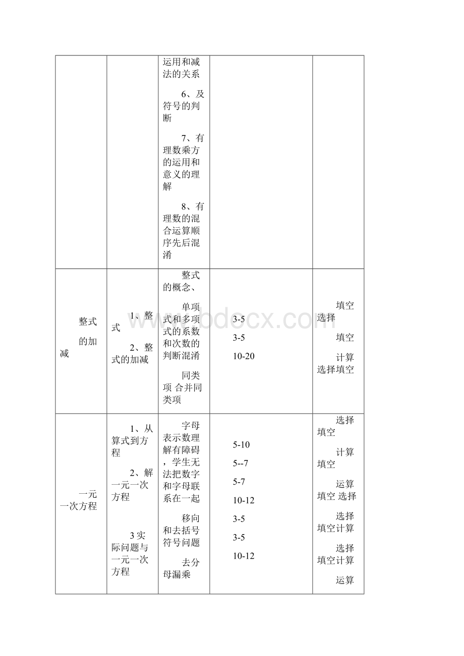 龙文初中精品课程数理化.docx_第3页