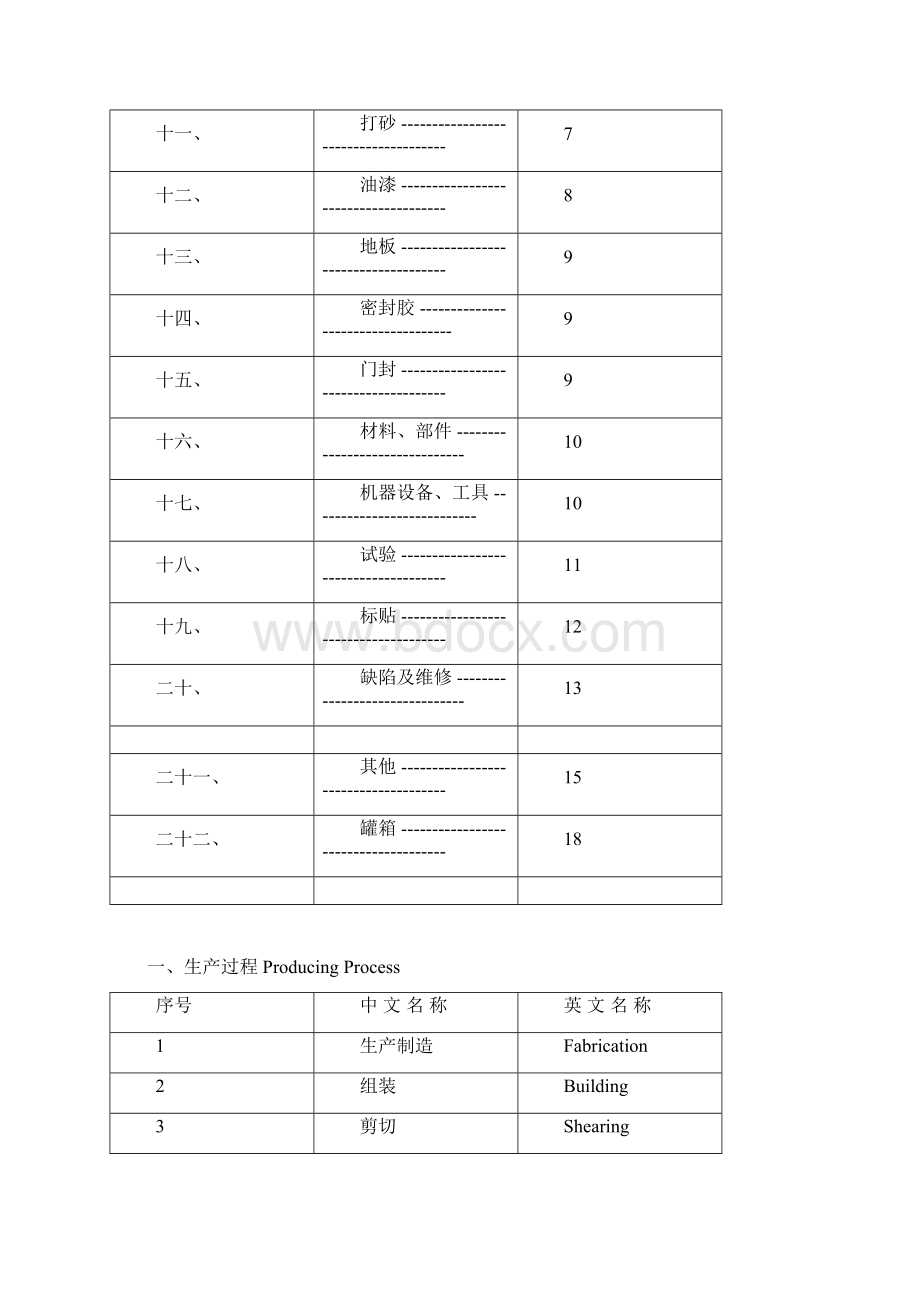 集装箱专用词汇中英文对照表1Word下载.docx_第2页