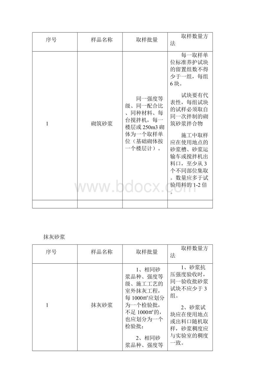 实验取样检验批的划分Word格式.docx_第3页