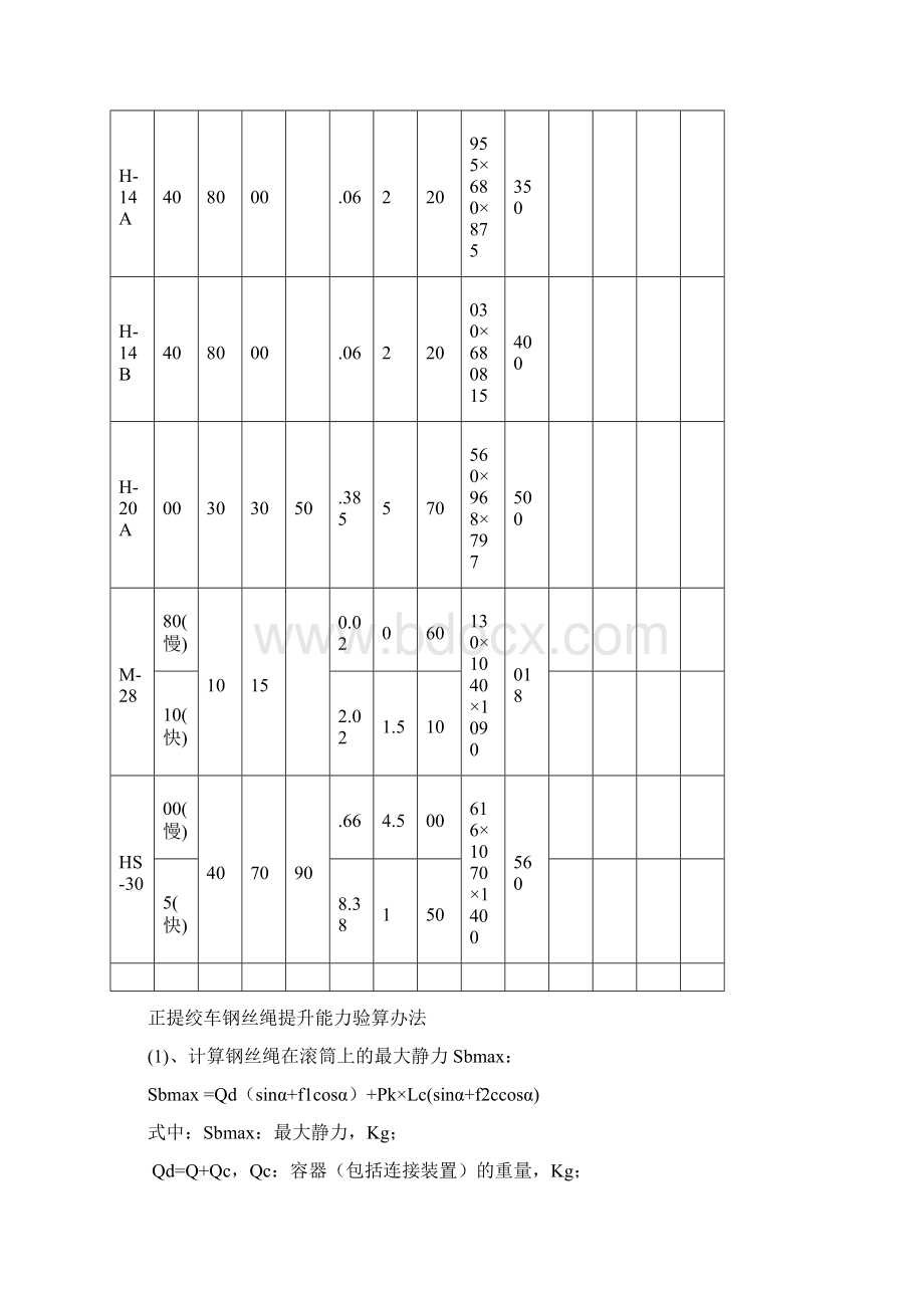 各种绞车及钢丝绳参数表Word文档下载推荐.docx_第3页