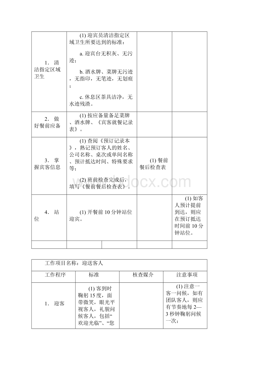 员工岗位说明书及工作程序与标准1Word文档格式.docx_第3页