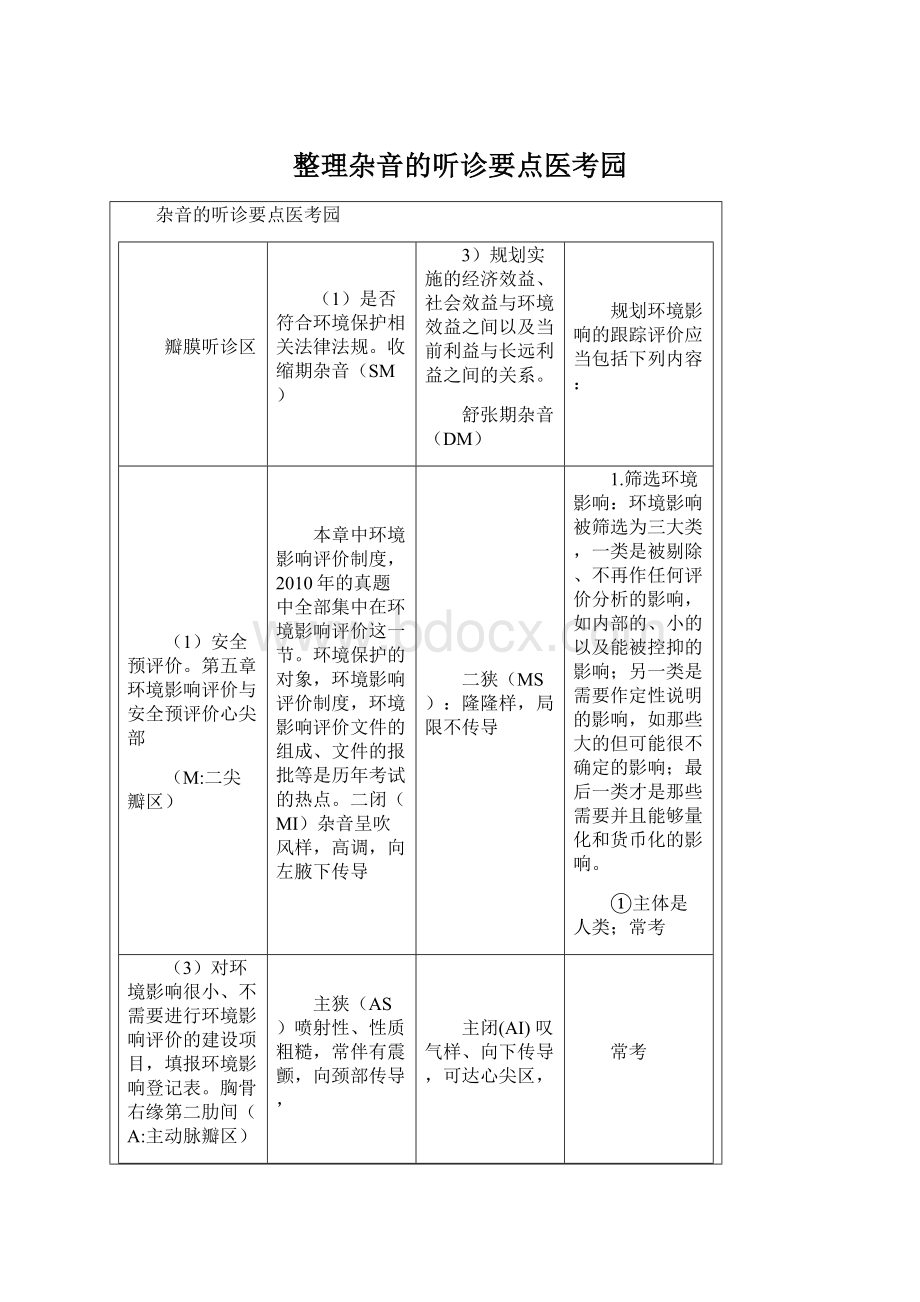 整理杂音的听诊要点医考园Word格式.docx_第1页