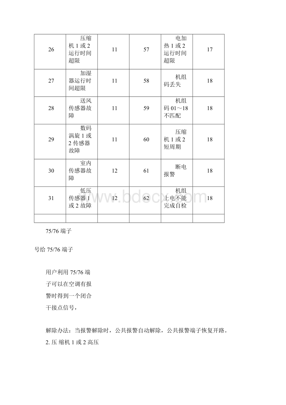 艾默生PEX精密空调故障告警及使用指南精校版本.docx_第2页