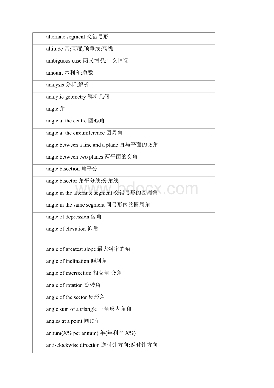 美国数学竞赛AMC12词汇.docx_第2页