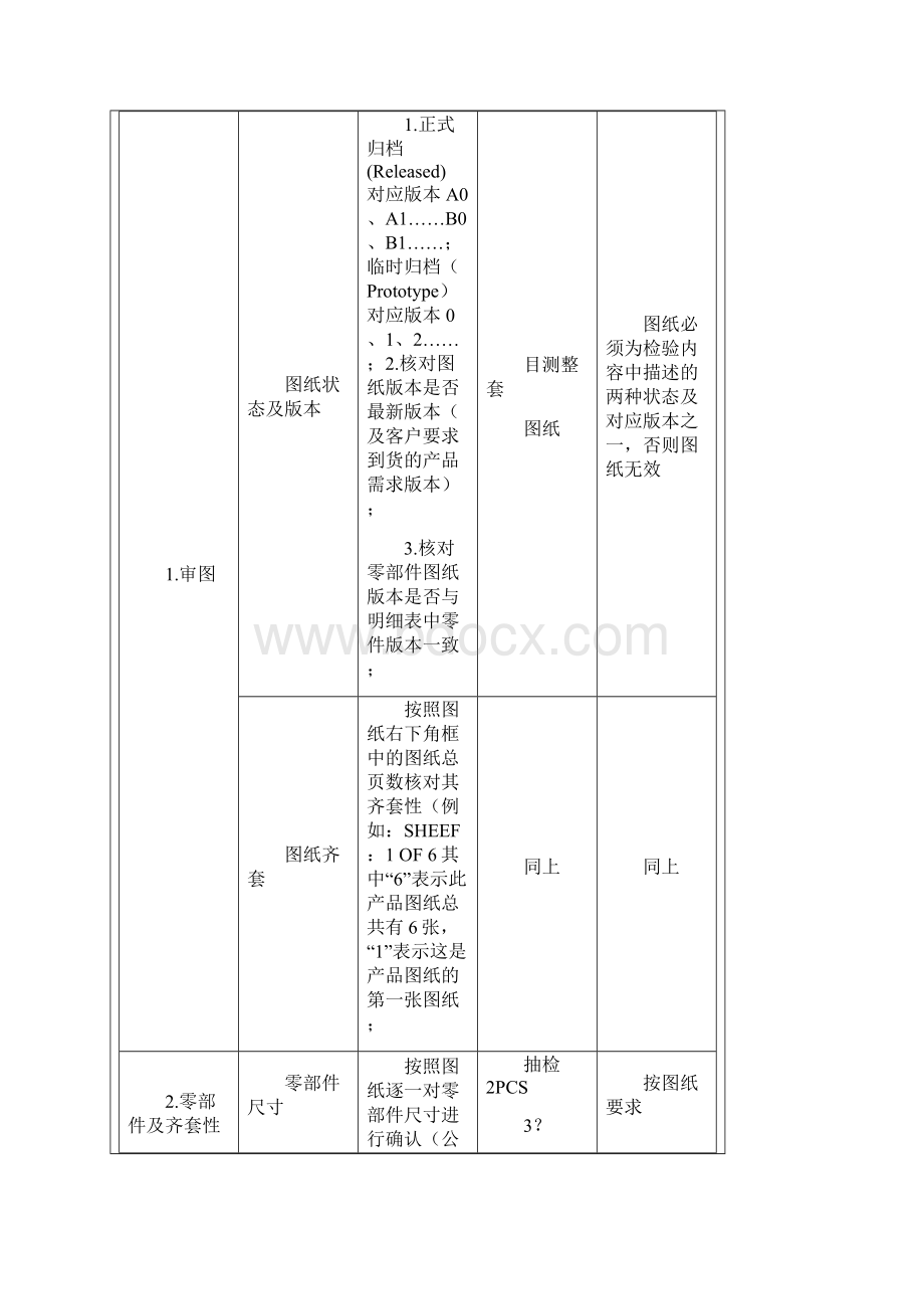 出货检验指导书Word文档格式.docx_第3页