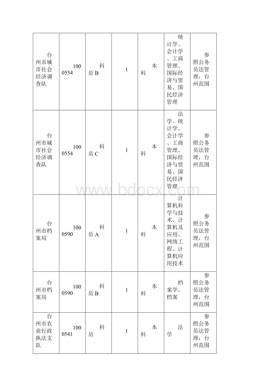 州市考试录用公务员计划一览表解答.docx_第3页