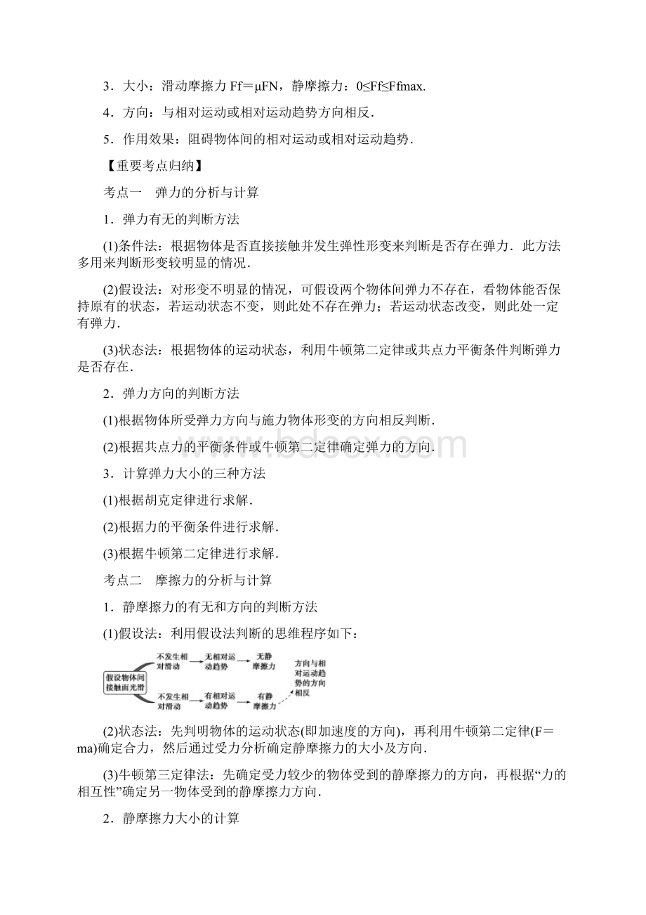 高考物理一轮复习考点归纳专题相互作用含答案.docx_第2页