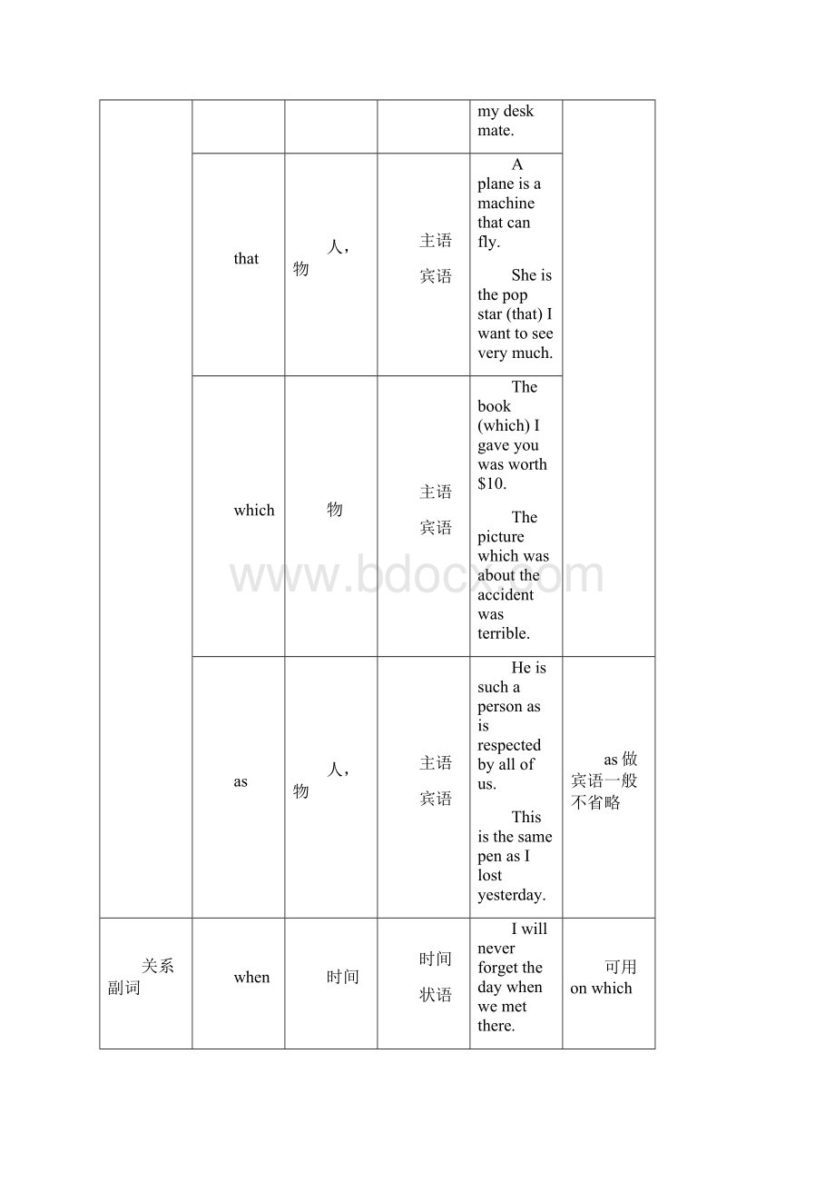 高三英语第一轮复习教案语法一定语从句docWord格式.docx_第2页