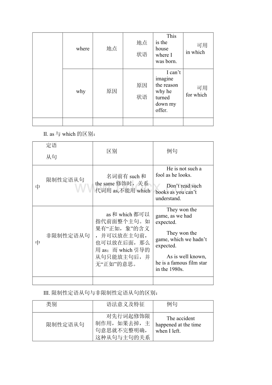 高三英语第一轮复习教案语法一定语从句docWord格式.docx_第3页