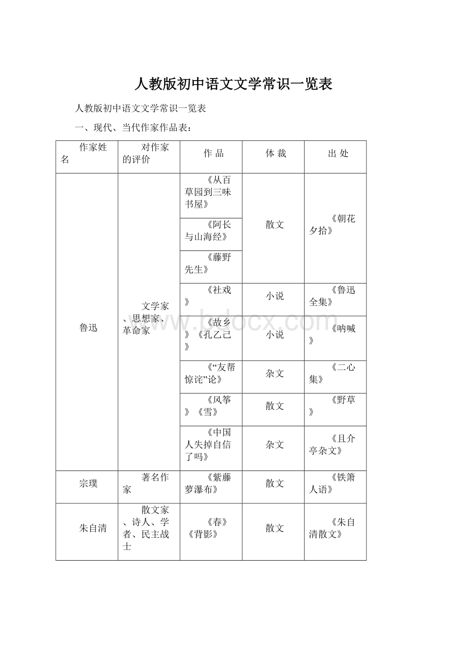 人教版初中语文文学常识一览表.docx