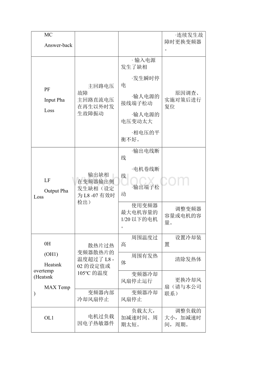 变频器维修注意事项.docx_第3页