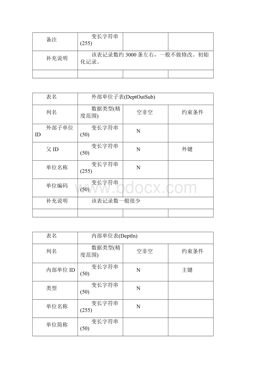 数据库表结构设计参考doc.docx_第2页