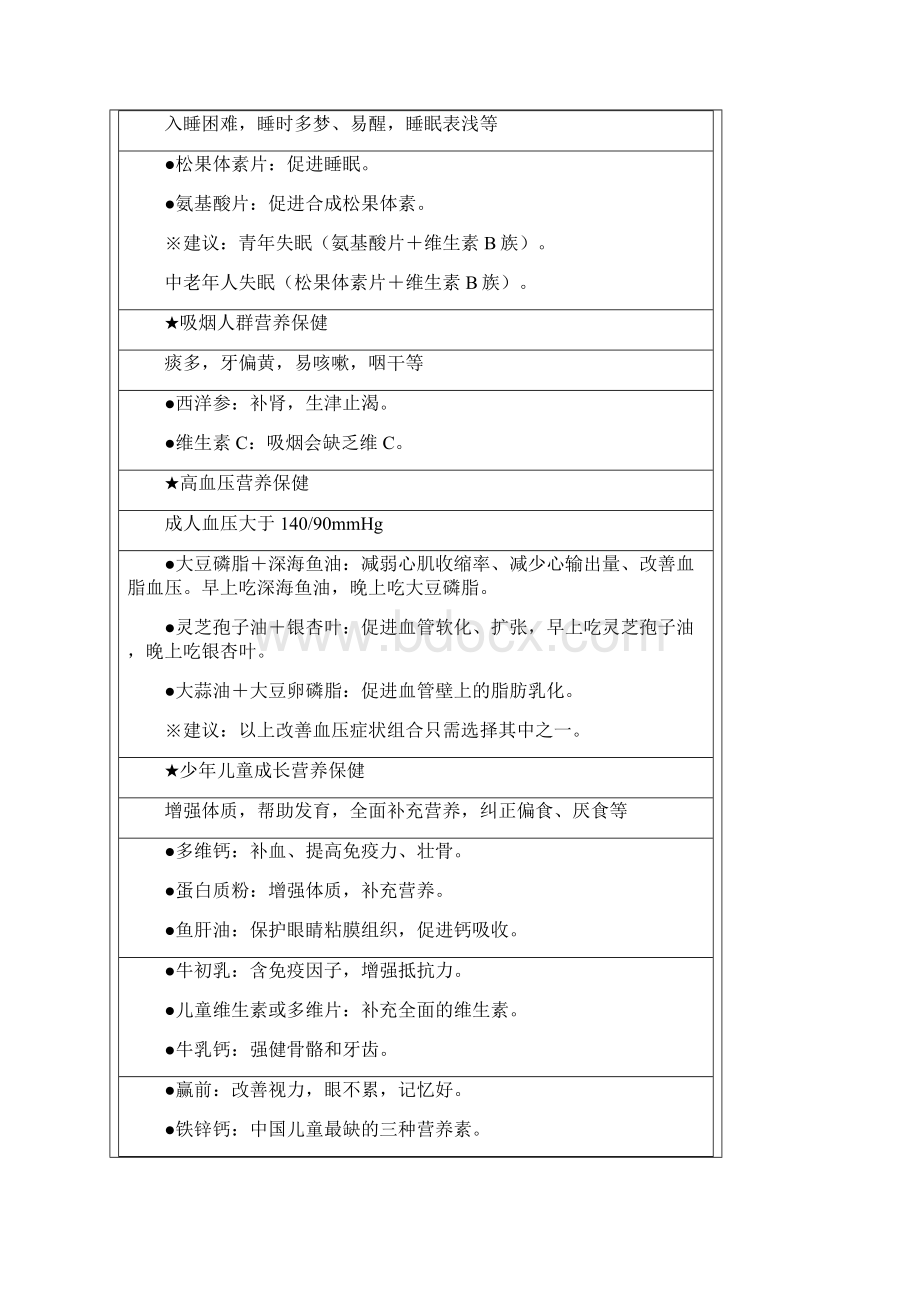 美澳健系列商品销售指引Word格式文档下载.docx_第2页