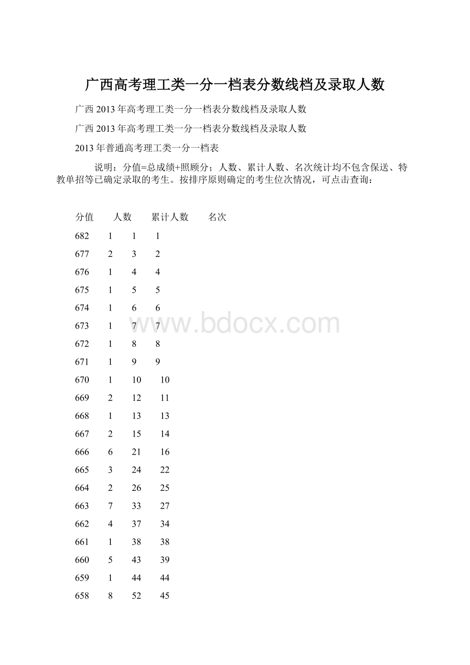 广西高考理工类一分一档表分数线档及录取人数.docx_第1页