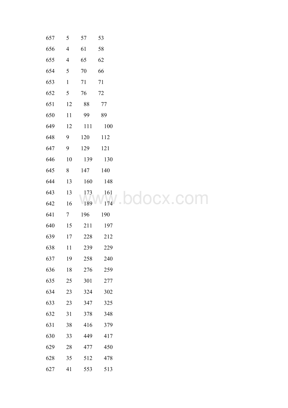 广西高考理工类一分一档表分数线档及录取人数.docx_第2页