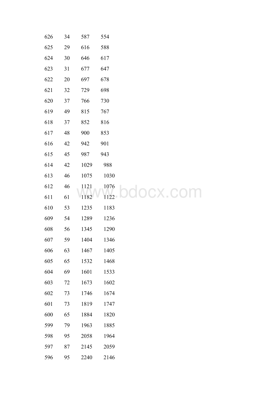 广西高考理工类一分一档表分数线档及录取人数.docx_第3页