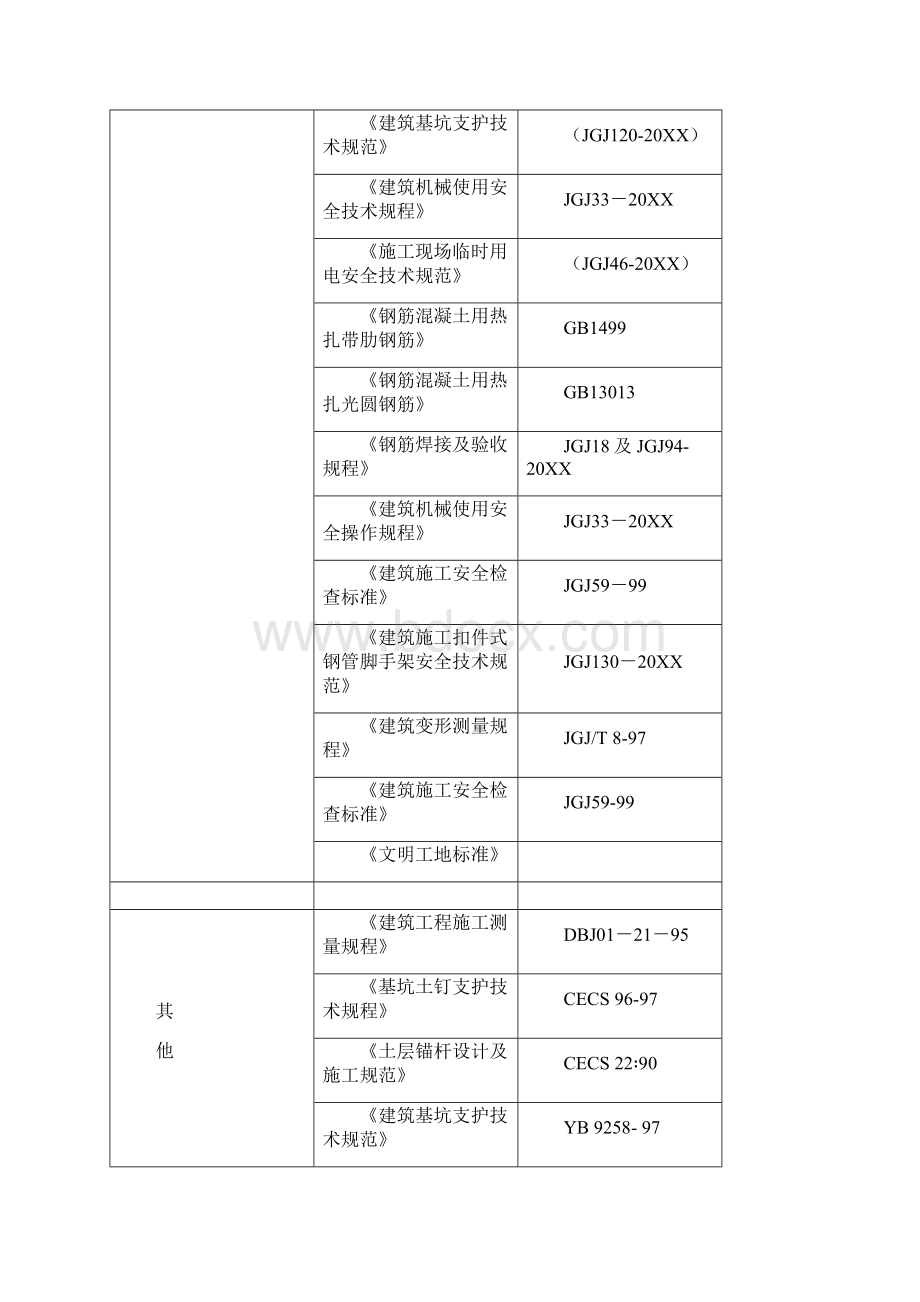 通辽檀香湾住宅小区土方施工方案 精品Word格式.docx_第3页