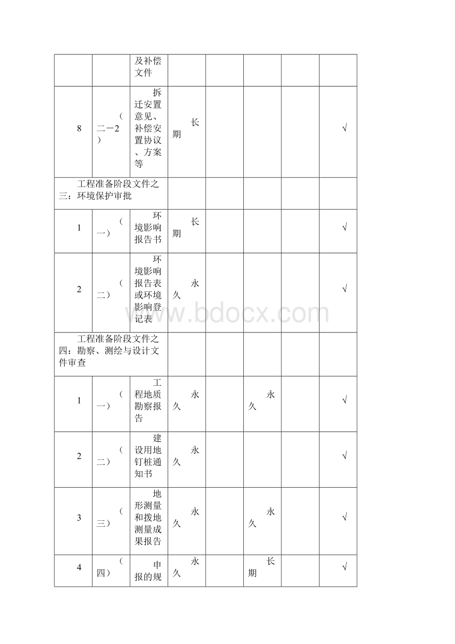 100建设工程文件归档范围和保管期限表.docx_第3页