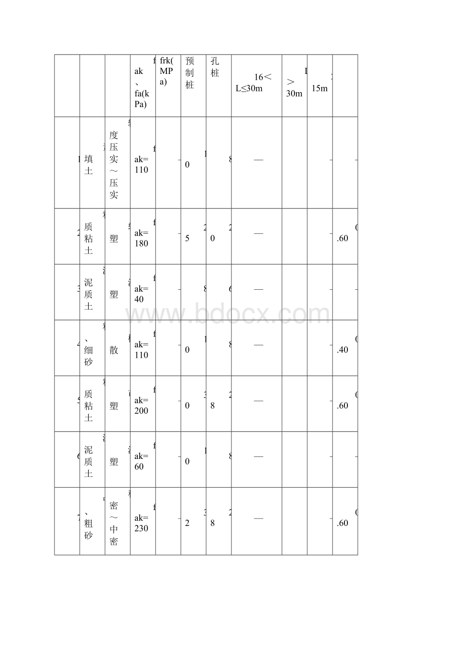 塔吊基础施工方案Word文件下载.docx_第3页