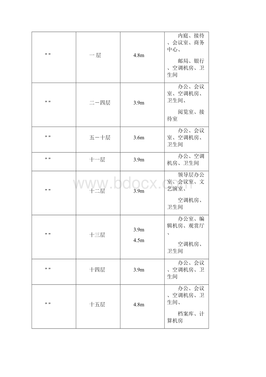 青岛高科园行政大厦施工组织设计.docx_第3页