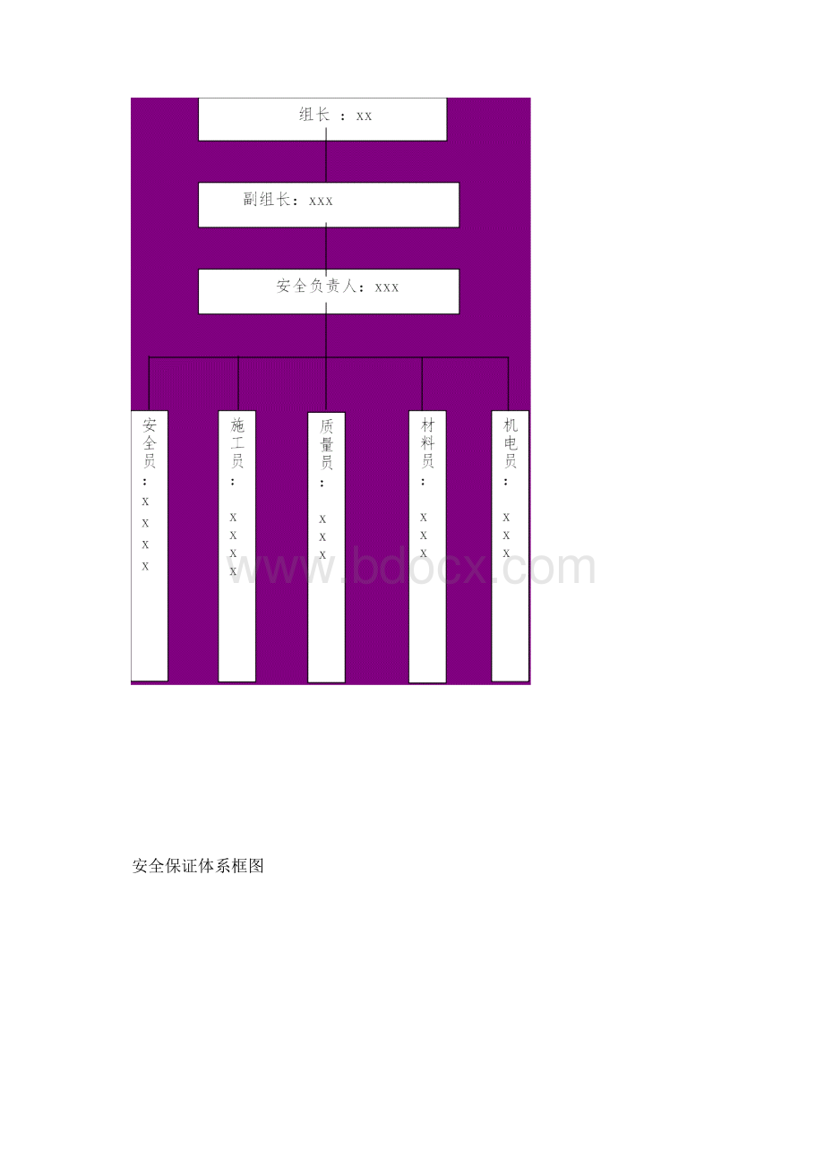 预防坍塌施工专项整治方案docWord格式文档下载.docx_第2页