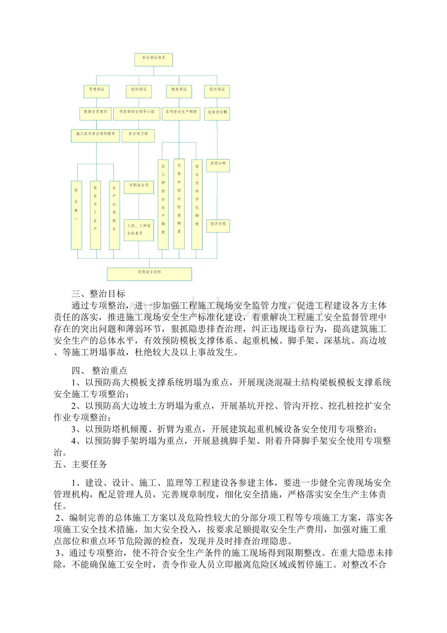 预防坍塌施工专项整治方案docWord格式文档下载.docx_第3页