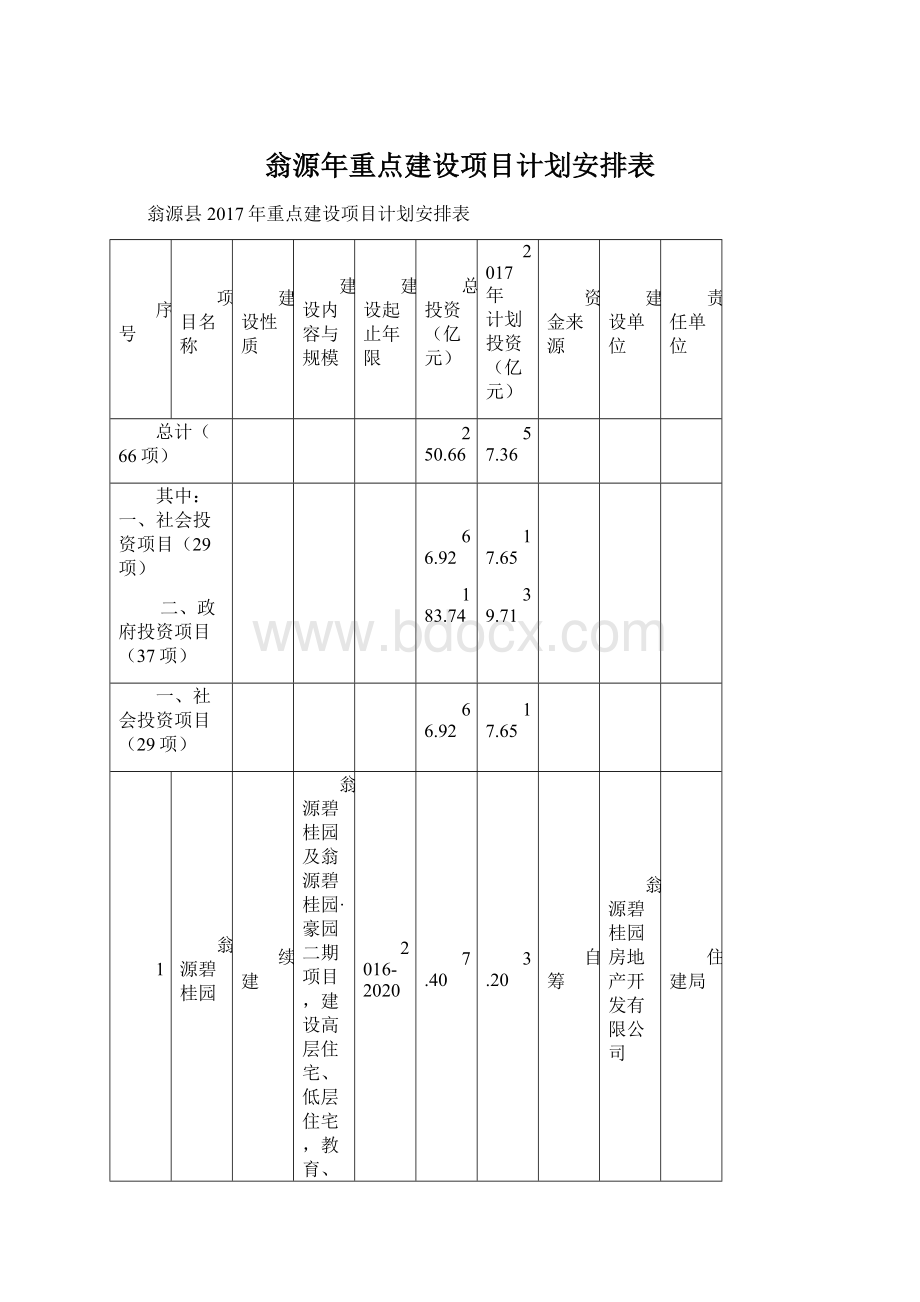 翁源年重点建设项目计划安排表.docx