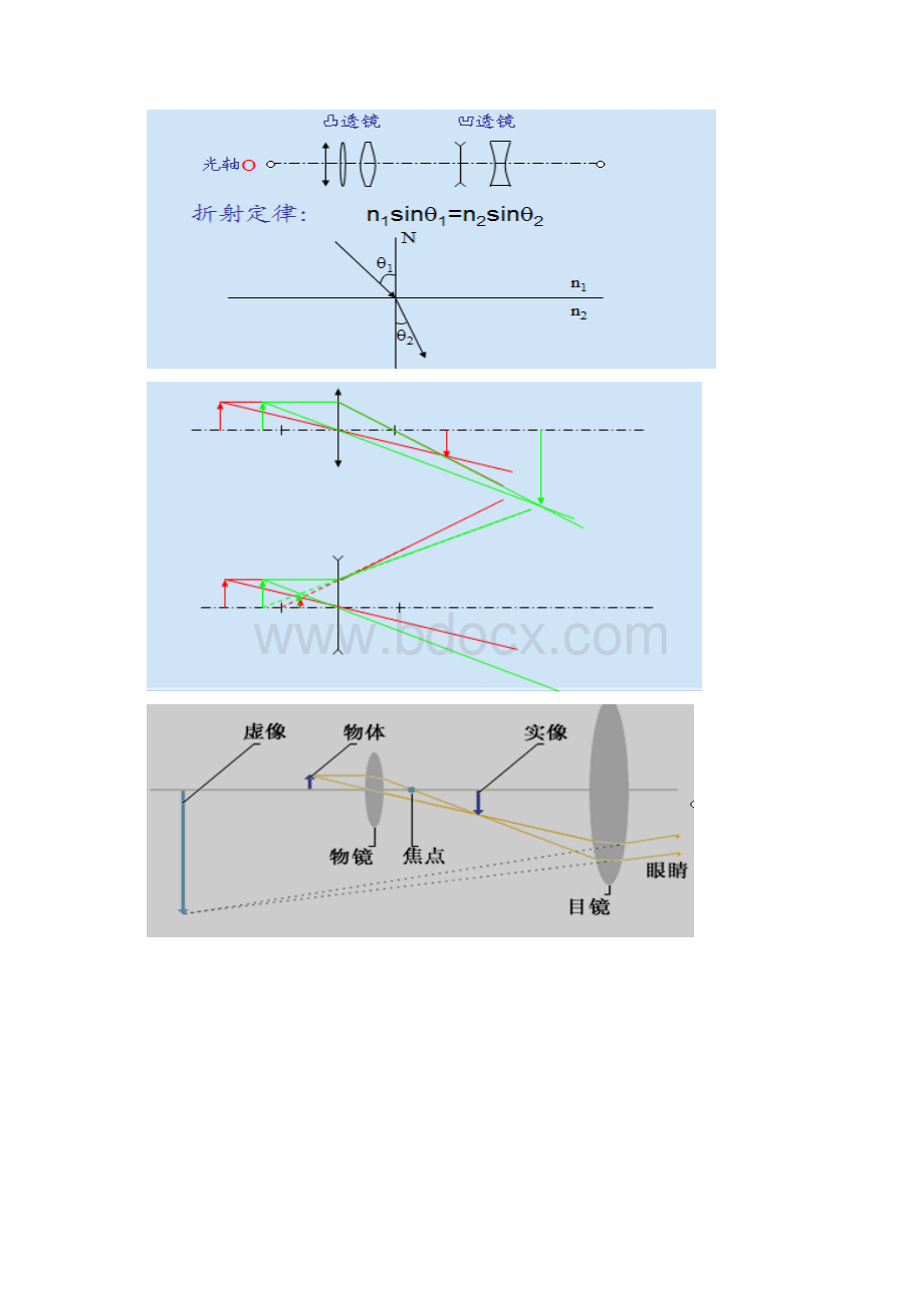 重医仪器分析考试资料Word文档格式.docx_第3页