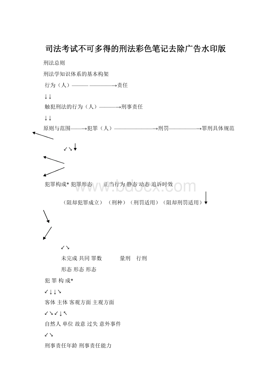 司法考试不可多得的刑法彩色笔记去除广告水印版.docx