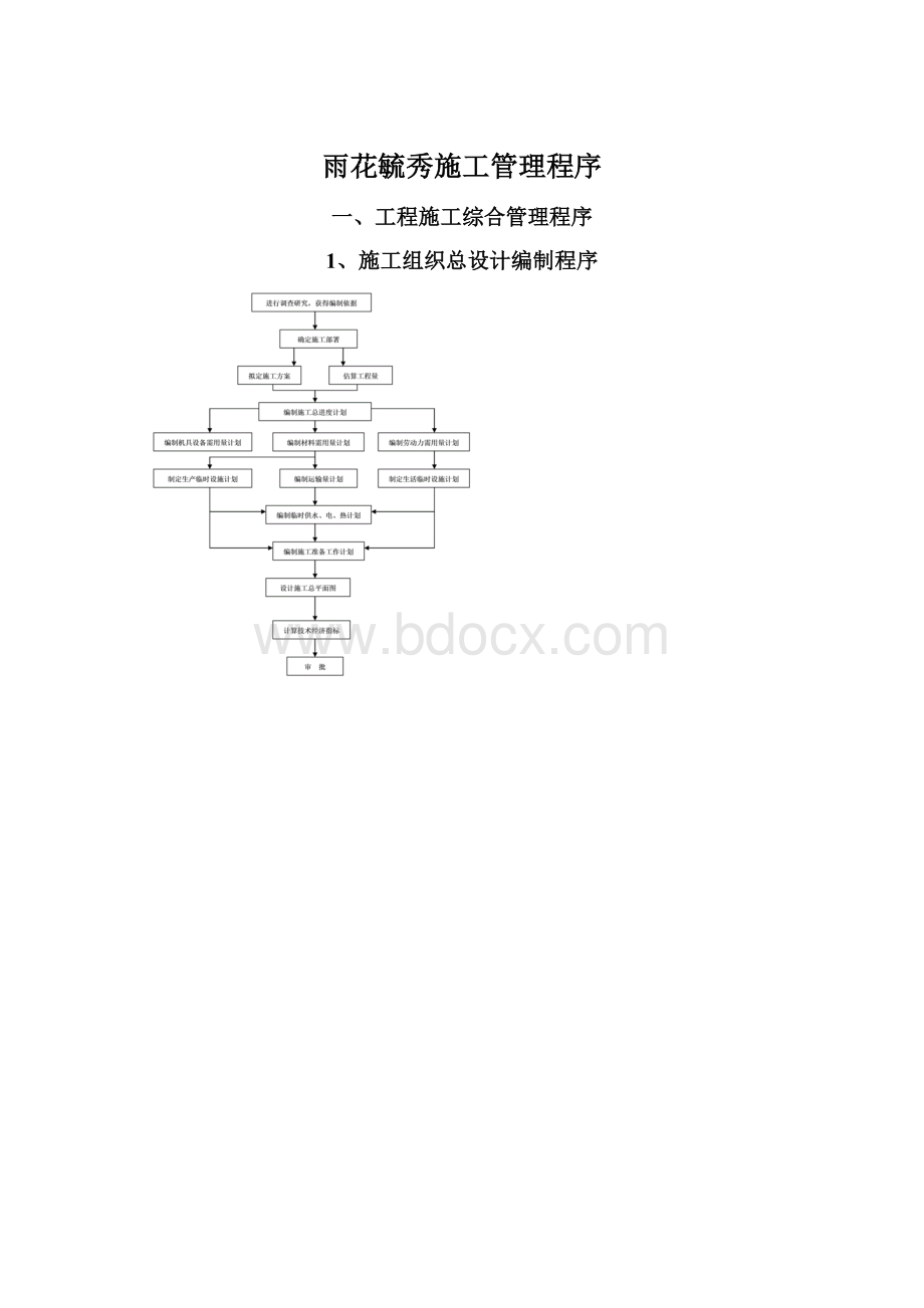 雨花毓秀施工管理程序.docx