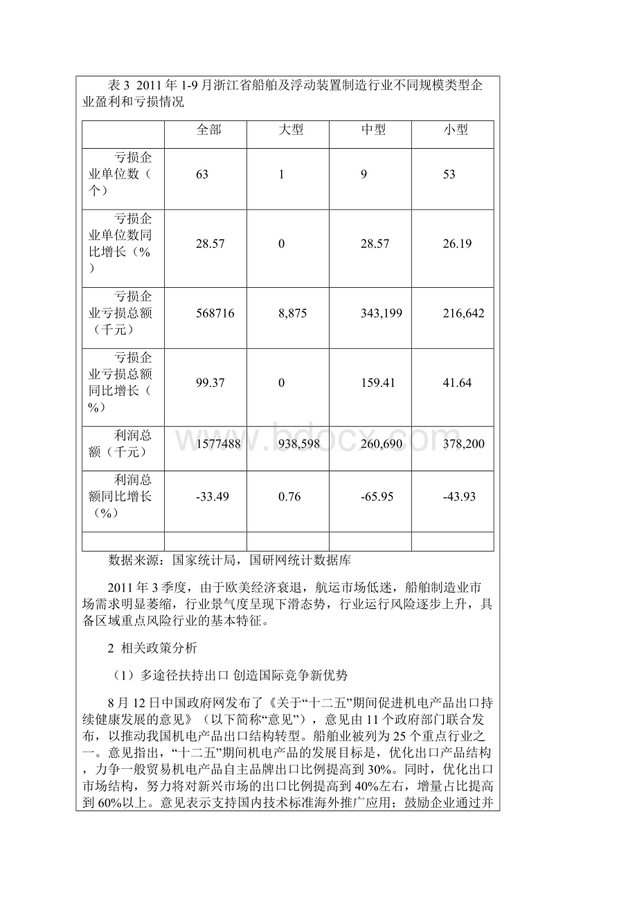 浙江省3季度船舶及浮动装置制造行业中型企业运行分析.docx_第3页