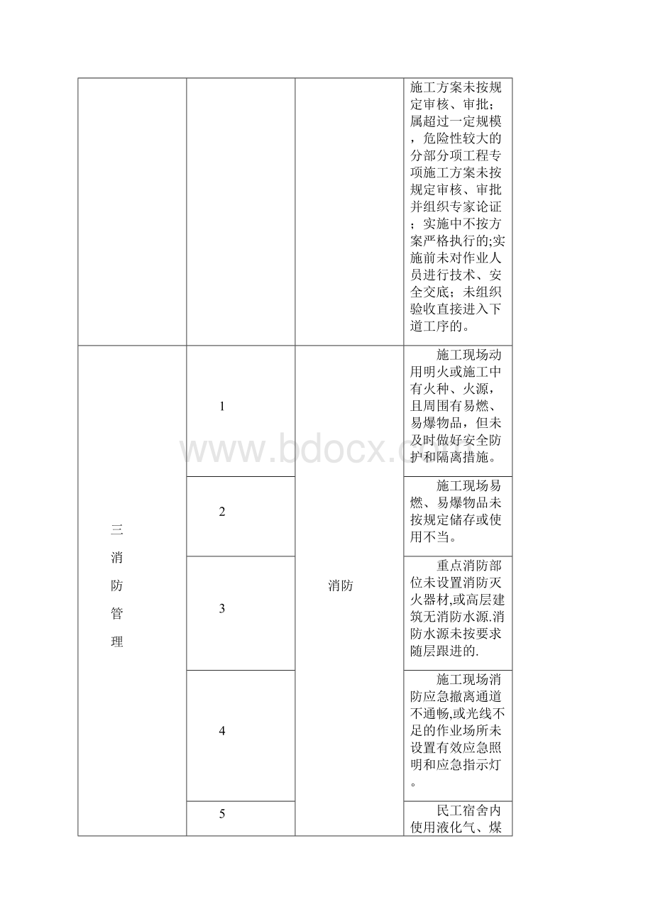 施工管理工程施工可能会遇到的那些重大安全隐患.docx_第2页