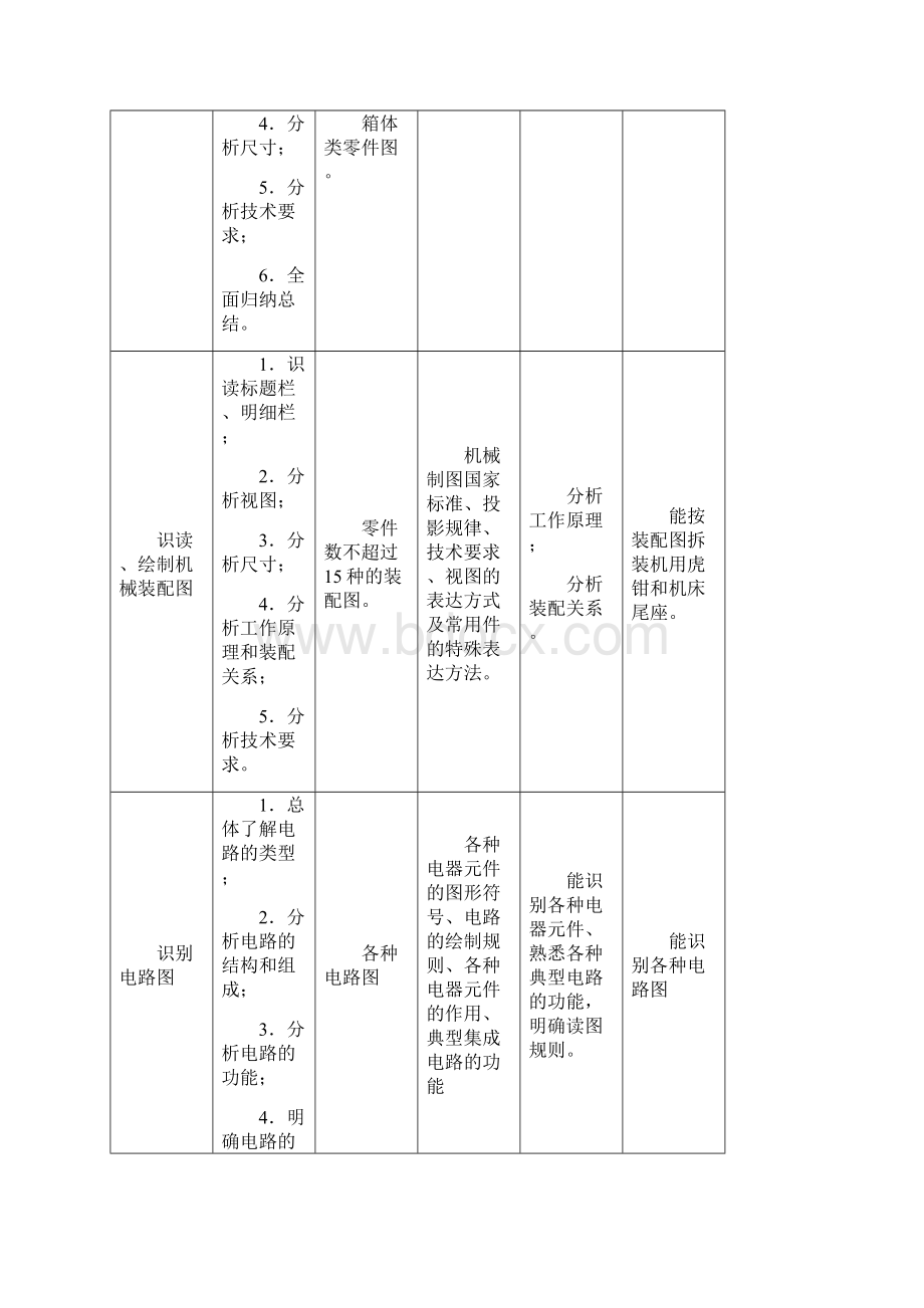 江苏省扬州旅游商贸学校数控技术应用实施性教学计划Word下载.docx_第3页