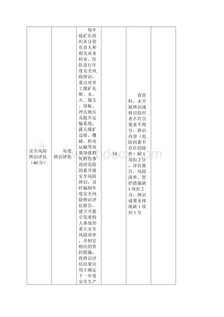 新安全生产标准化动态检查.docx_第2页