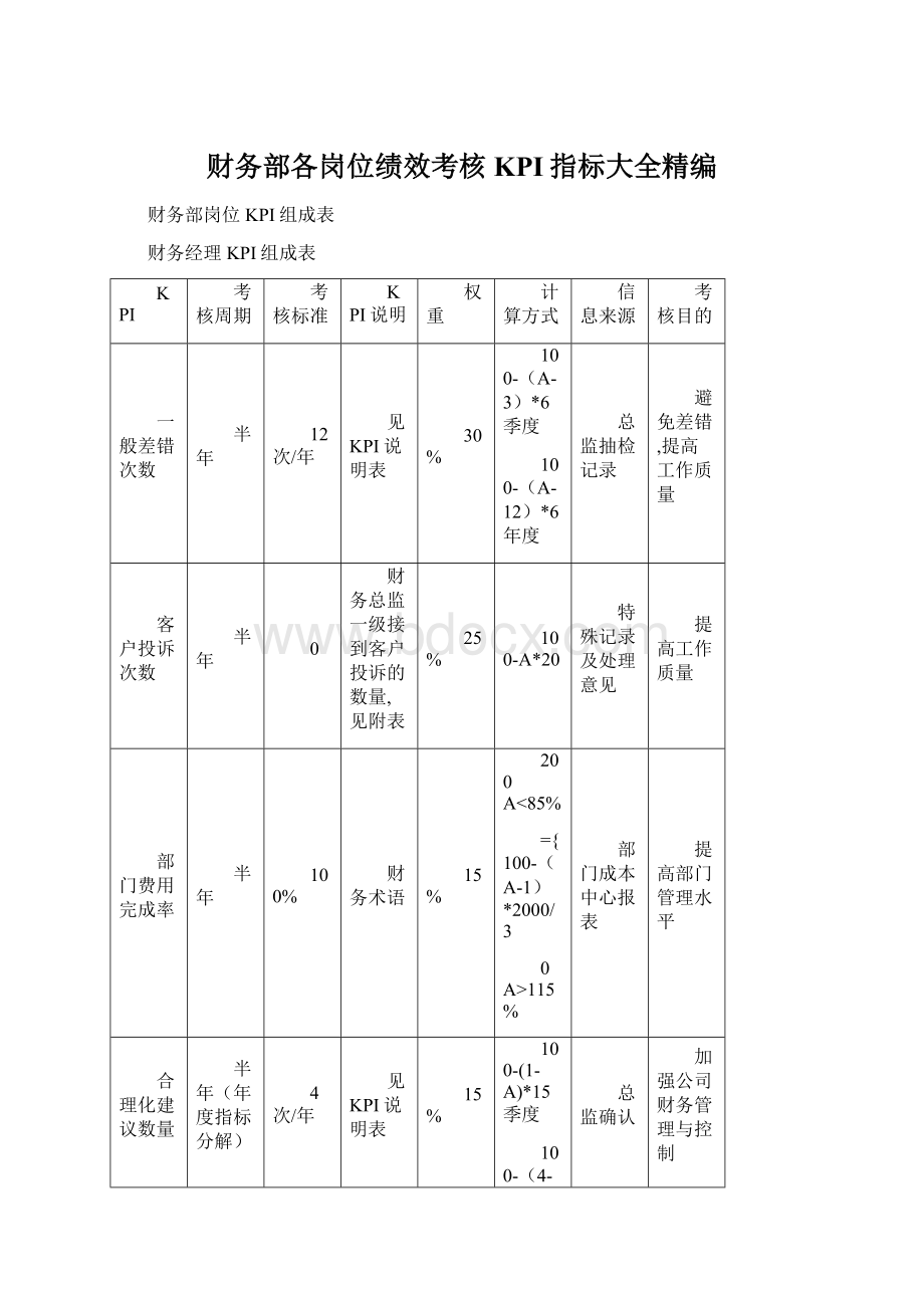 财务部各岗位绩效考核KPI指标大全精编Word文档格式.docx_第1页