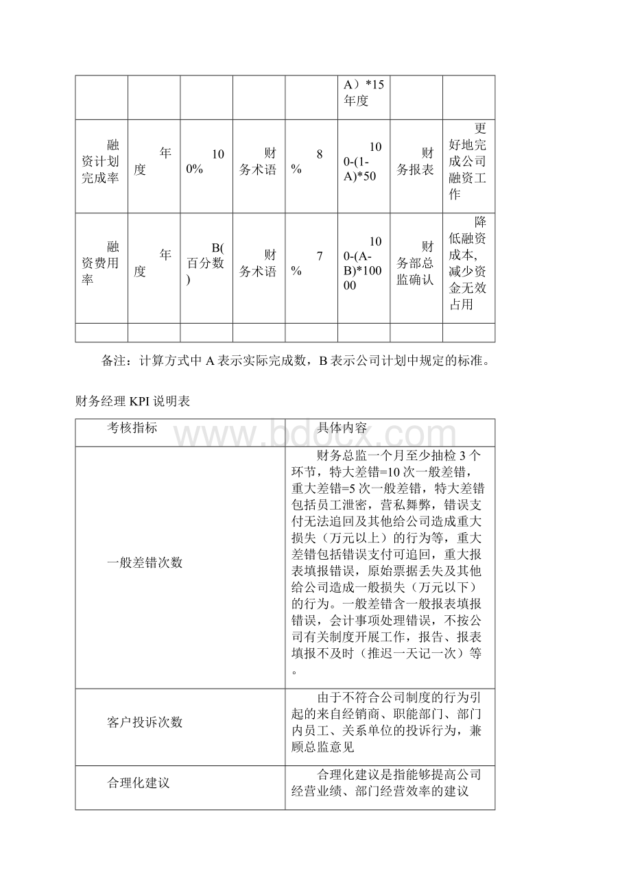 财务部各岗位绩效考核KPI指标大全精编Word文档格式.docx_第2页