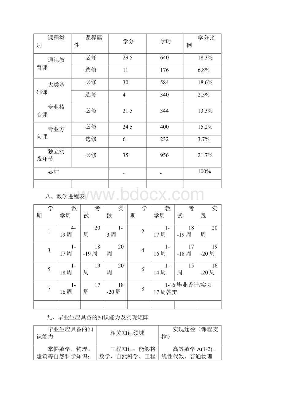 级电气工程及其自动化专业本科培养方案.docx_第2页